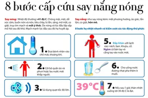 8 bước cứu chữa người bị say nắng, say nóng