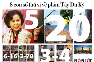 8 con số thú vị về phim Tây Du Ký