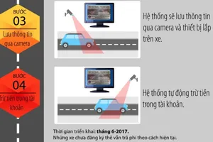 Ô tô vào cao tốc Long Thành không phải dừng xe đóng phí