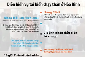 Diễn biến vụ tai biến chạy thận ở Hòa Bình