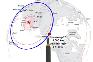 Uy lực tên lửa Triều Tiên phóng thử năm 2017