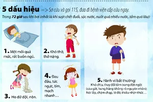 'Chết đuối trên cạn', 5 dấu hiệu, 8 cách phòng ngừa