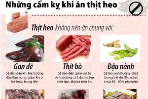 Những cấm kỵ khi ăn thịt heo