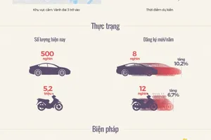 Hà Nội cấm xe máy vào năm 2030 như thế nào?