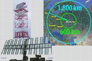 2 hệ thống radar tân tiến nổi bật của không quân Nga