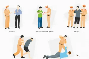 CSGT được đặc quyền hành xử thế nào khi bị tấn công?