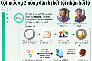 Cột mốc vụ 2 nông dân bị kết tội nhận hối lộ