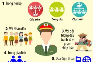 Công an không được gây căng thẳng, dọa nạt người dân