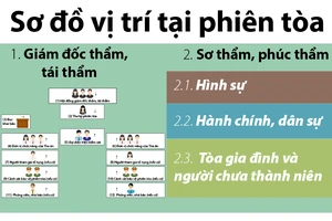 Phòng xử án theo thông tư mới được bố trí ra sao?