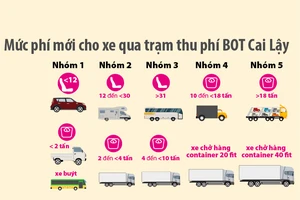Mức phí mới cho xe qua Trạm thu phí BOT Cai Lậy