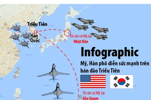 Mỹ, Hàn phô diễn sức mạnh trên bán đảo Triều Tiên