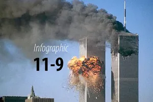 Những con số đau buồn trong vụ khủng bố 11-9 ở Mỹ