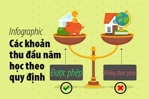 Các khoản thu đầu năm học theo quy định của Bộ GD- ĐT