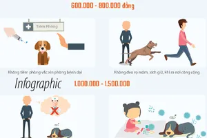 Chó ra đường không đeo rọ mõm, chủ bị phạt 800.000 đồng