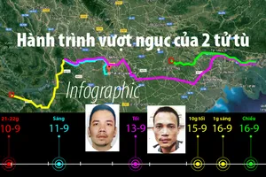 Hành trình vượt ngục và trốn chạy của 2 tử tù