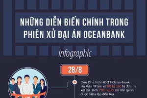14 mốc quan trọng trong phiên xử đại án OceanBank