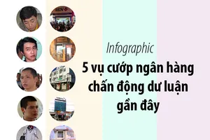 5 vụ cướp ngân hàng chấn động dư luận gần đây