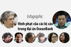 Hình phạt của các bị cáo trong đại án OceanBank