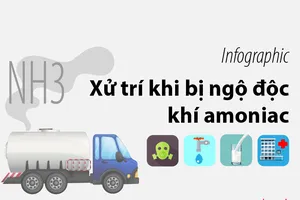 8 bước xử trí khi bị nhiễm độc khí amoniac