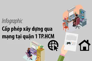 Quy trình cấp phép xây dựng qua mạng tại quận 1, TP.HCM