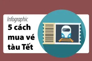 5 cách mua vé tàu Tết Mậu Tuất 2018