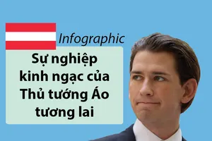 Sự nghiệp kinh ngạc của thủ tướng Áo tương lai