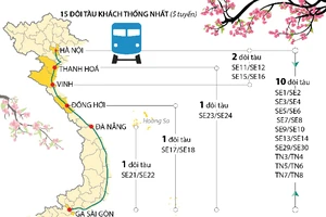 Kế hoạch chạy tàu Tết Nguyên đán Mậu Tuất 2018