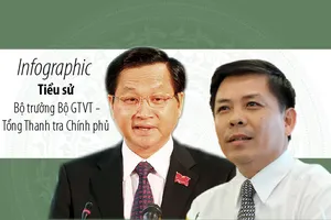 Infographic: Tân bộ trưởng GTVT và tổng Thanh tra CP