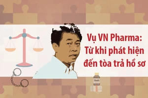 Toàn cảnh vụ VN Pharma