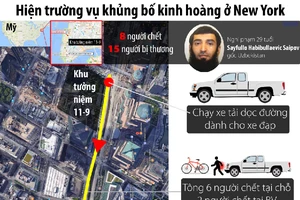 Infographic: Vụ khủng bố ở New York xảy ra như thế nào?