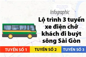 Lộ trình 3 tuyến xe điện chở khách đi buýt sông Sài Gòn
