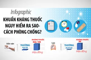 Từ vụ 4 bé tử vong, khuẩn kháng thuốc nguy hiểm ra sao?
