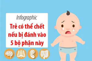 Trẻ có thể tử vong nếu bị đánh vào 5 bộ phận này