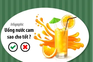 Uống nước cam sao cho không ảnh hưởng sức khỏe?