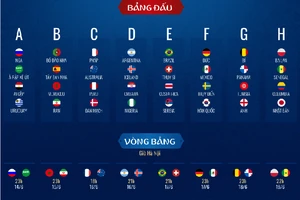 Hành trình thi đấu ở World Cup 2018