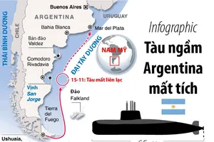 Infographic: Toàn cảnh vụ tàu ngầm Argentina mất tích