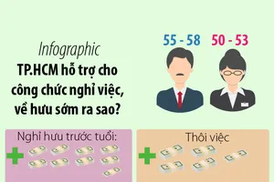 Infographic: Cán bộ TP.HCM nghỉ hưu sớm được hỗ trợ gì?