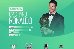 Năm 2017 bằng 'vàng ròng' của Cristiano Ronaldo