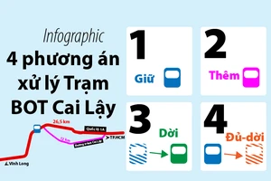 Infographic: 4 phương án xử lý Trạm BOT Cai Lậy