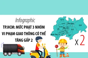TP.HCM: Mức phạt 3 nhóm vi phạm có thể tăng gấp 2
