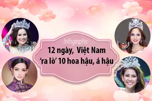 12 ngày, Việt Nam ‘ra lò’ 10 hoa hậu, á hậu