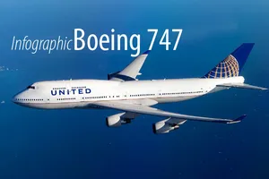 Boeing 747 và chuyến bay thương mại cuối cùng ở Mỹ