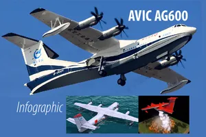 Infographic:Thủy phi cơ lớn nhất thế giới củaTrung Quốc