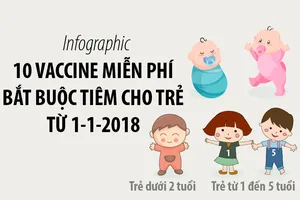 10 vaccine miễn phí bắt buộc tiêm cho trẻ từ 1-1-2018