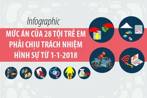 Mức án của 28 tội trẻ em phải chịu trách nhiệm hình sự