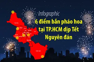 6 điểm bắn pháo hoa tại TP.HCM dịp Tết Nguyên đán