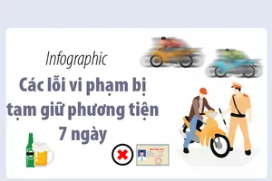 Các lỗi vi phạm bị tạm giữ phương tiện 7 ngày