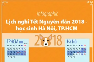 Lịch nghỉ Tết Nguyên đán 2018 - học sinh Hà Nội, TP.HCM