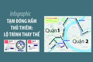 Tạm đóng hầm Thủ Thiêm: Lộ trình thay thế