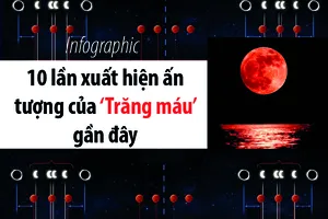 10 lần xuất hiện ấn tượng của ‘Trăng máu’ gần đây